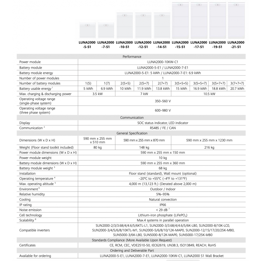 LUNA2000-5-S1 Kit batteria HV 5kWh + BMS (Nuovo modello 2026)