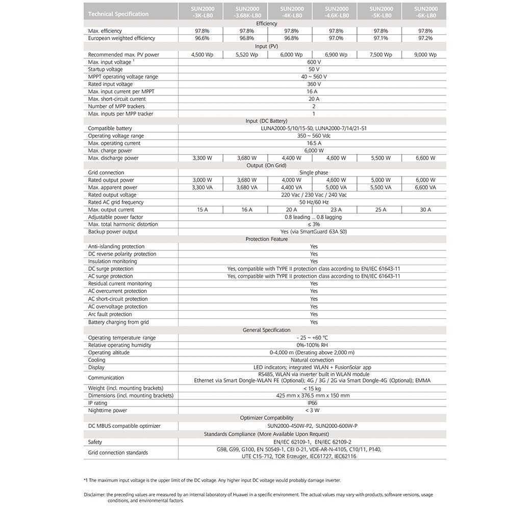 Huawei SUN2000-3K-LB0 Hybrid Inverter mpn:01077160 AFCI MPPT16A 3-4.5kW