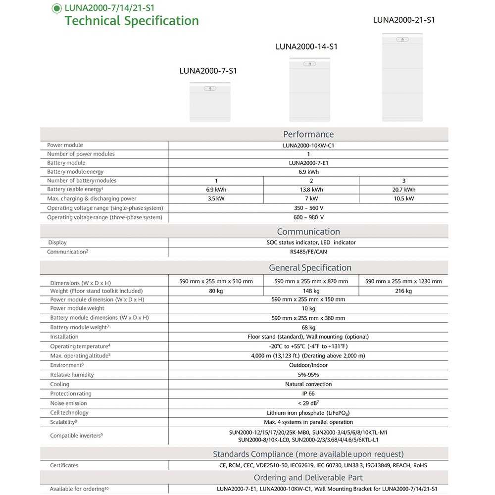 Kit fotovoltaico 6kw 6300W Monofase On Grid con Accumulo Batteria Huawei 7kW