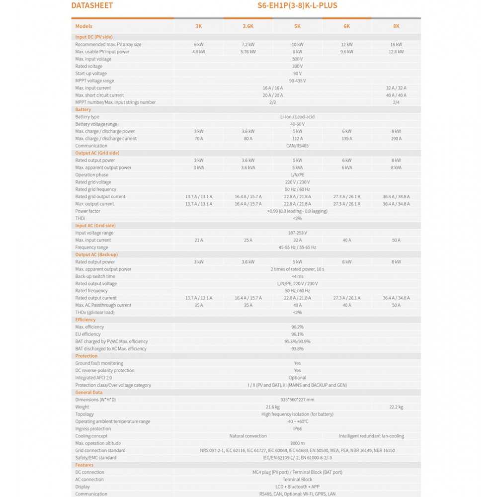 Kit fotovoltaico 6kW 7200W Monofase On Grid Inverter Solis con Backup + Batteria Dyness 10.24kWh