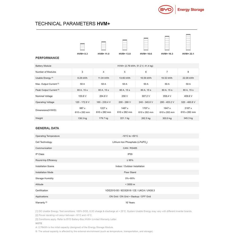 BYD Battery-Box HVM+ 8.3 8.28kWh 3 lithium Box-Batteries with BMS