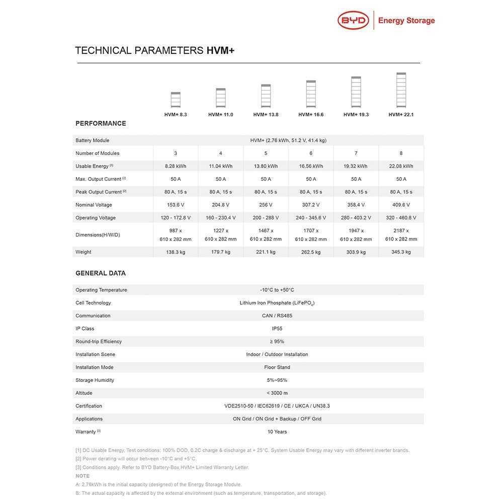 BYD Battery-Box HVM+ 16.6 16.56kWh 6 lithium Box-Batteries with BMS