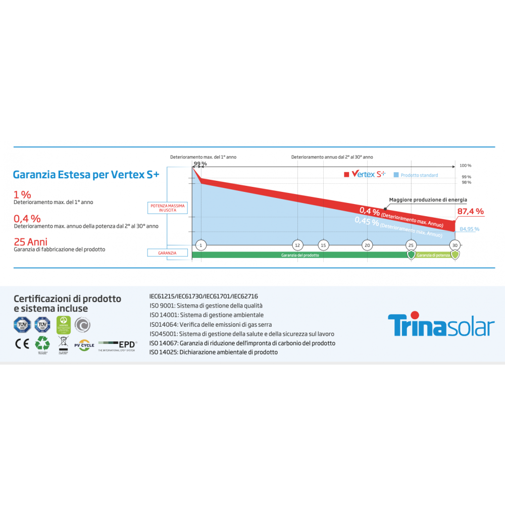 Trina Solar TSM-470NEG9R.28 Vertex S+ Single-Sided Topcon Module - Black Frame