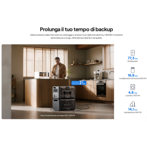 Bluetti B500K2 Batteria di Espansione 5120Wh per Apex 300