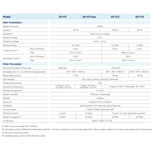 Deye SE-F16 C 16kWh 51.2V LiFePO4 Battery with High-Performance BMS for Off-Grid LV & On-Grid Solar Systems