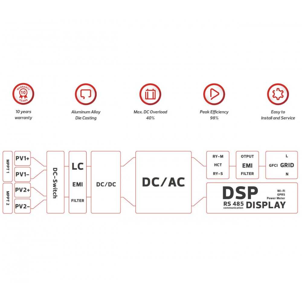 7.38kW Single-phase Solar Kit with Huawei SUN2000-6KTL-L1 5kW hybrid inverter Storage System