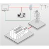 4.4kW Solar Kit for single-phase Grid-tied connection