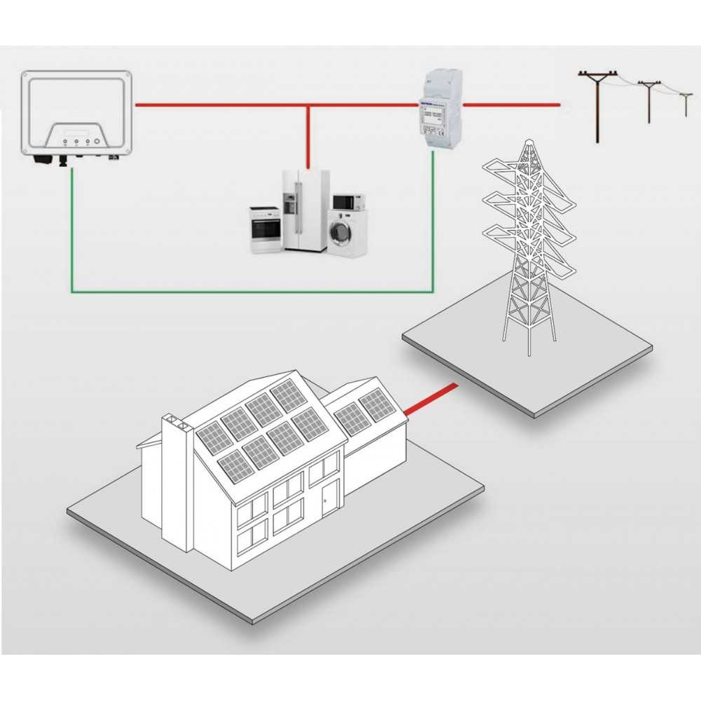 28.8kW Solar Kit for Three-phase Grid-tied connection