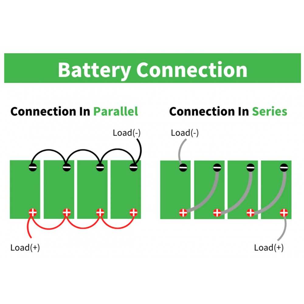 TopSolar LiFePO4 25.6V 100Ah Batteria al Litio BMS Smart integrato