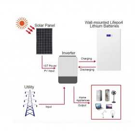 TopSolar LiFePO4 51.2V 200Ah 10kWh Lithium Battery Built-in Smart BMS