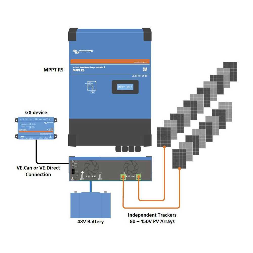 Victron SmartSolar MPPT RS 450/100 48V 5,76kW Regolatore di carica Isolato con Bluetooth