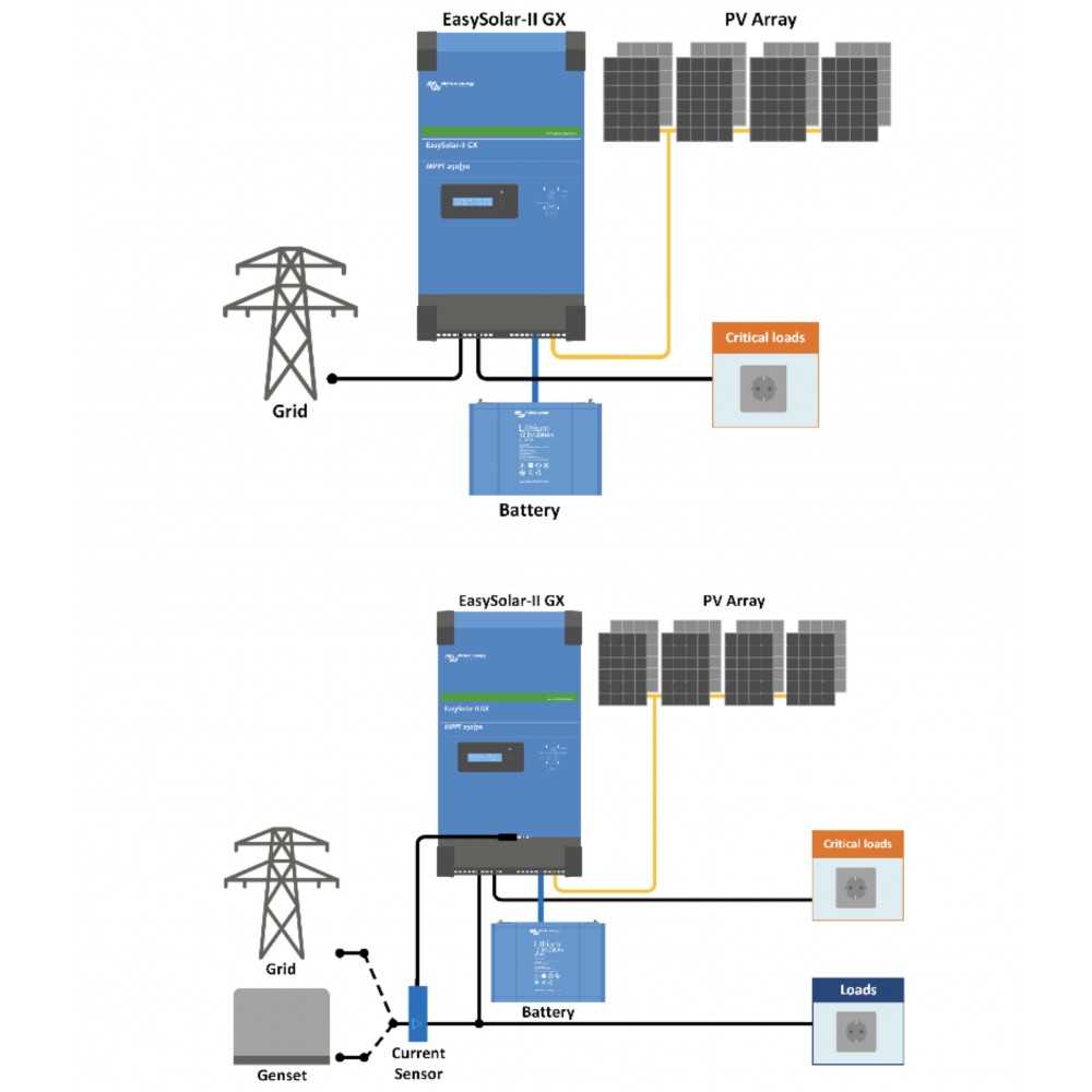 48V Home Off Grid Kit with 5kW Inverter 4.92kW Panels 10kW Battery