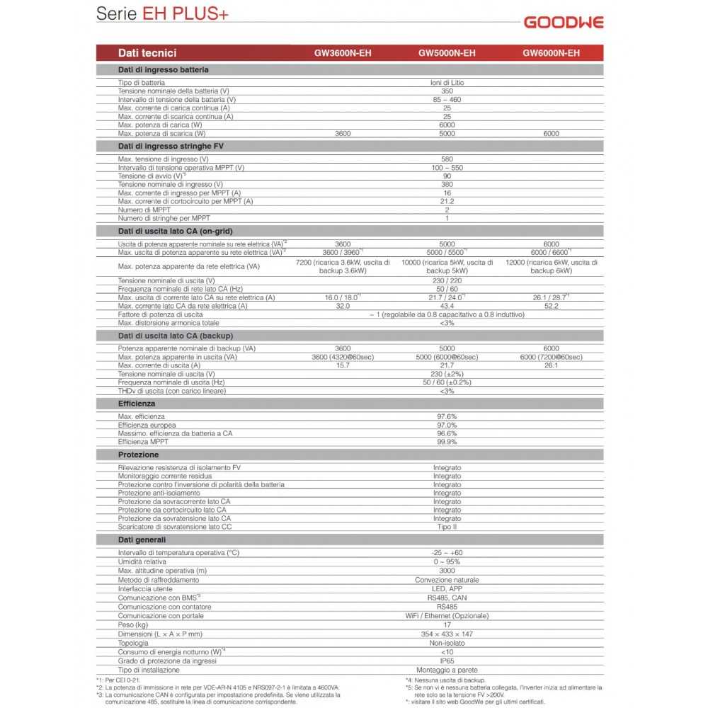 Goodwe GW6000N-EH 6kW Single-Phase Hybrid Inverter