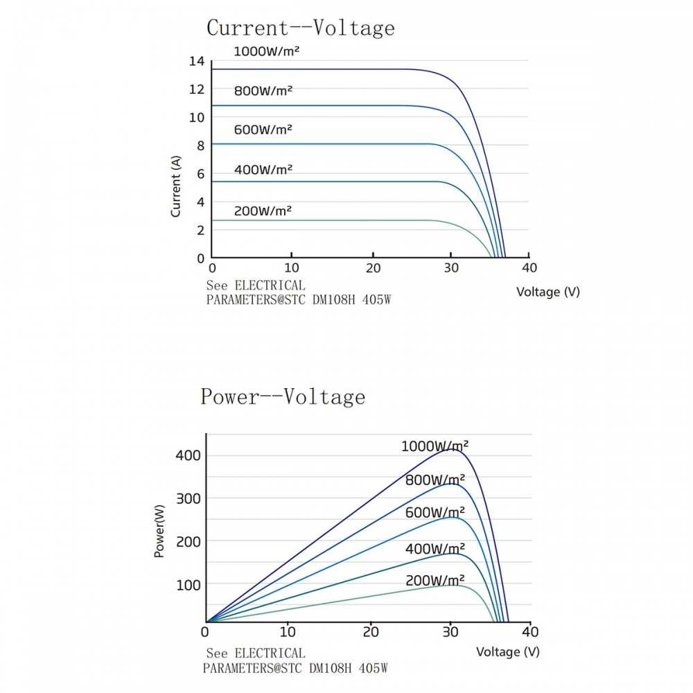 Kit Monofase 4.8kW con Inverter Ibrido 4kW Huawei + Batteria al Litio 360V 10kWh Huawei