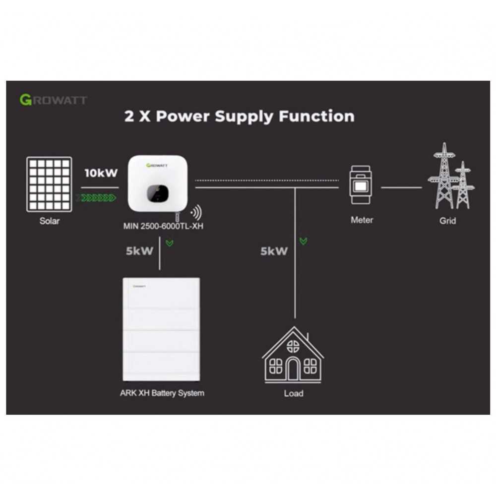 Growatt MIN 3000TL-XH 3000W single-phase hybrid inverter EU Version