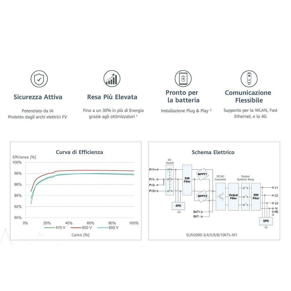 Kit On Grid Trifase 12.3kW Huawei con Inverter 10kW e Batteria 15kWh