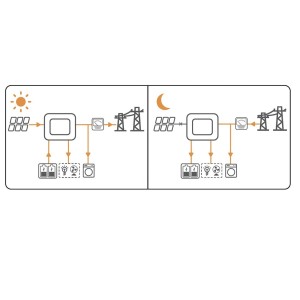 Goodwe GW3600-ES-20 3.6kW Inverter Ibrido Monofase DC-SWITCH/WIFI/3P-METER