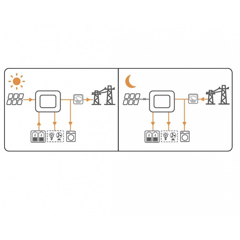 Goodwe GW3600-ES-20 3.6kW Inverter Ibrido Monofase DC-SWITCH/WIFI/3P-METER