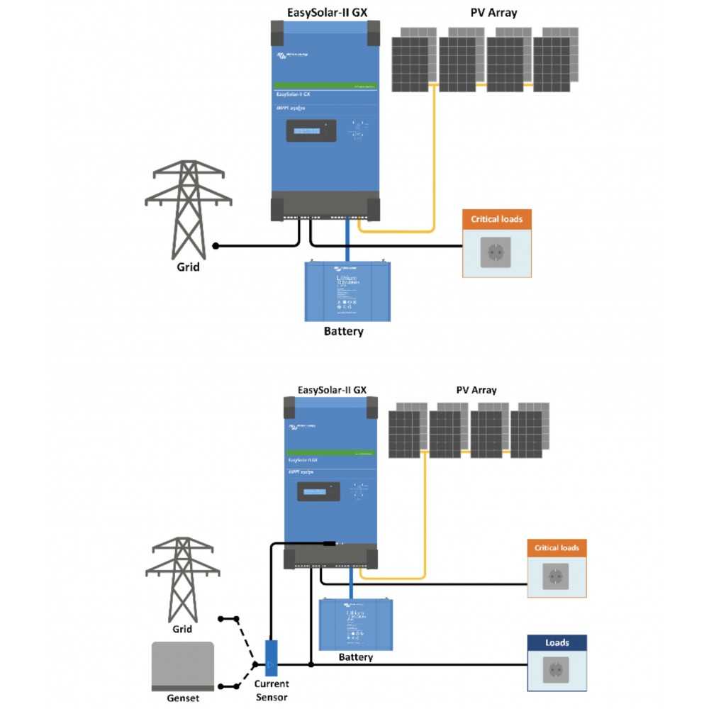 Off Grid Cabin Home Kit 24V 2.25kW with 3kVA Inverter LiFePO4 2560Wh Battery
