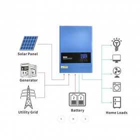 ALL in ONE Inverter with MPPT solar charger and AC-DC battery charger