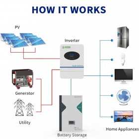 48V 8.8kWh Photovoltaic Kit with 10kVa Inverter 10.24kWh Battery