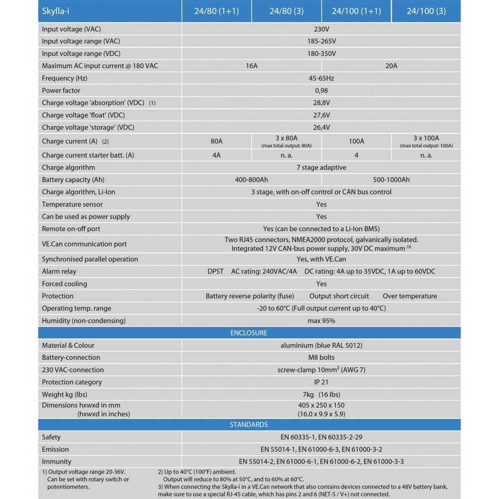 Victron Skylla-i 24/100/3 Battery charger 24V 100A three independent outputs - 500/1000Ah battery bank