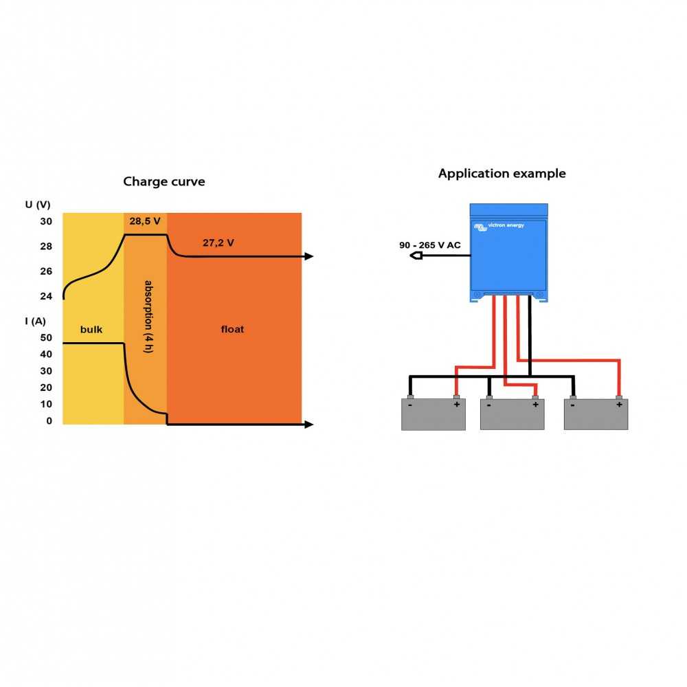 Victron Centaur 24/30 Battery Charger 24V 30A 3 Outputs for 120/300Ah batteries