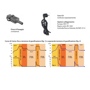 Victron Phoenix Smart IP43 12/30 Caricabatterie 12V 30A 3 Uscite da parete con Bluetooth