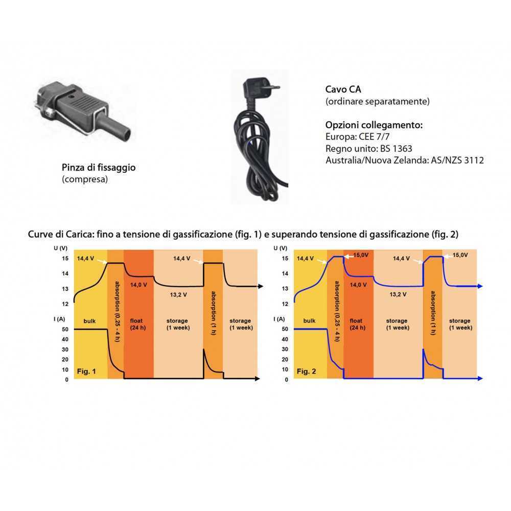 Victron Phoenix Smart IP43 24/25 Caricabatterie 24V 25A 3 Uscite da parete con Bluetooth