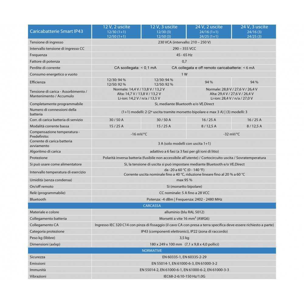 Victron Phoenix Smart IP43 24/25 Caricabatterie 24V 25A 3 Uscite da parete con Bluetooth