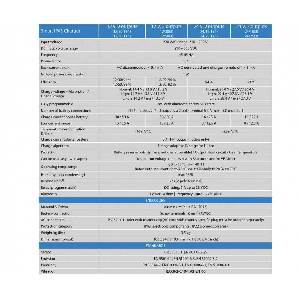Victron Phoenix Smart IP43 24/25 Caricabatterie 24V 25A 3 Uscite da parete con Bluetooth