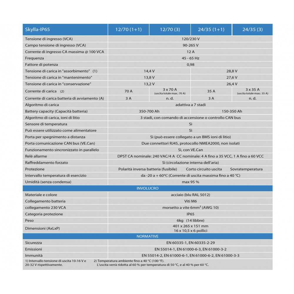 Victron Skylla 12/70 IP65 Caricabatterie 12V 70A 2 uscite 70A + 4A banco batterie 400/800Ah