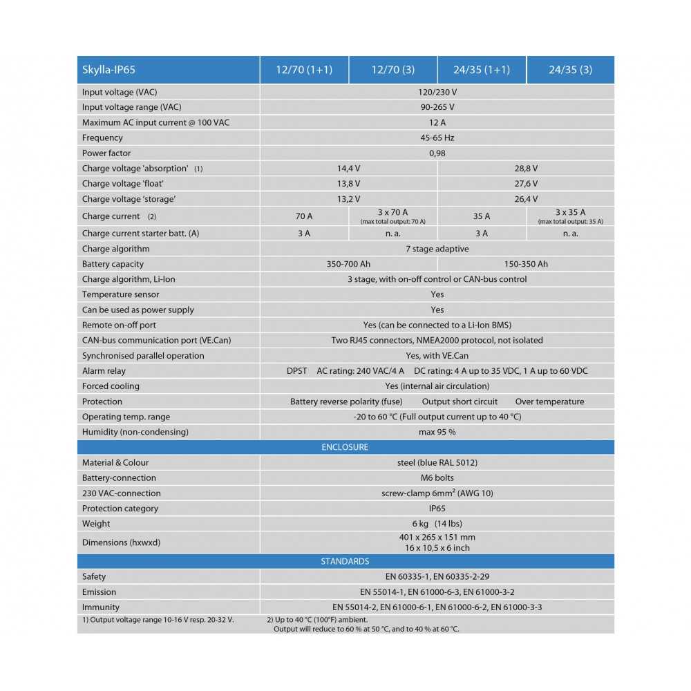 Victron Skylla 12/70 IP65 Caricabatterie 12V 70A 3 uscite indipendenti - banco batterie 400/800Ah