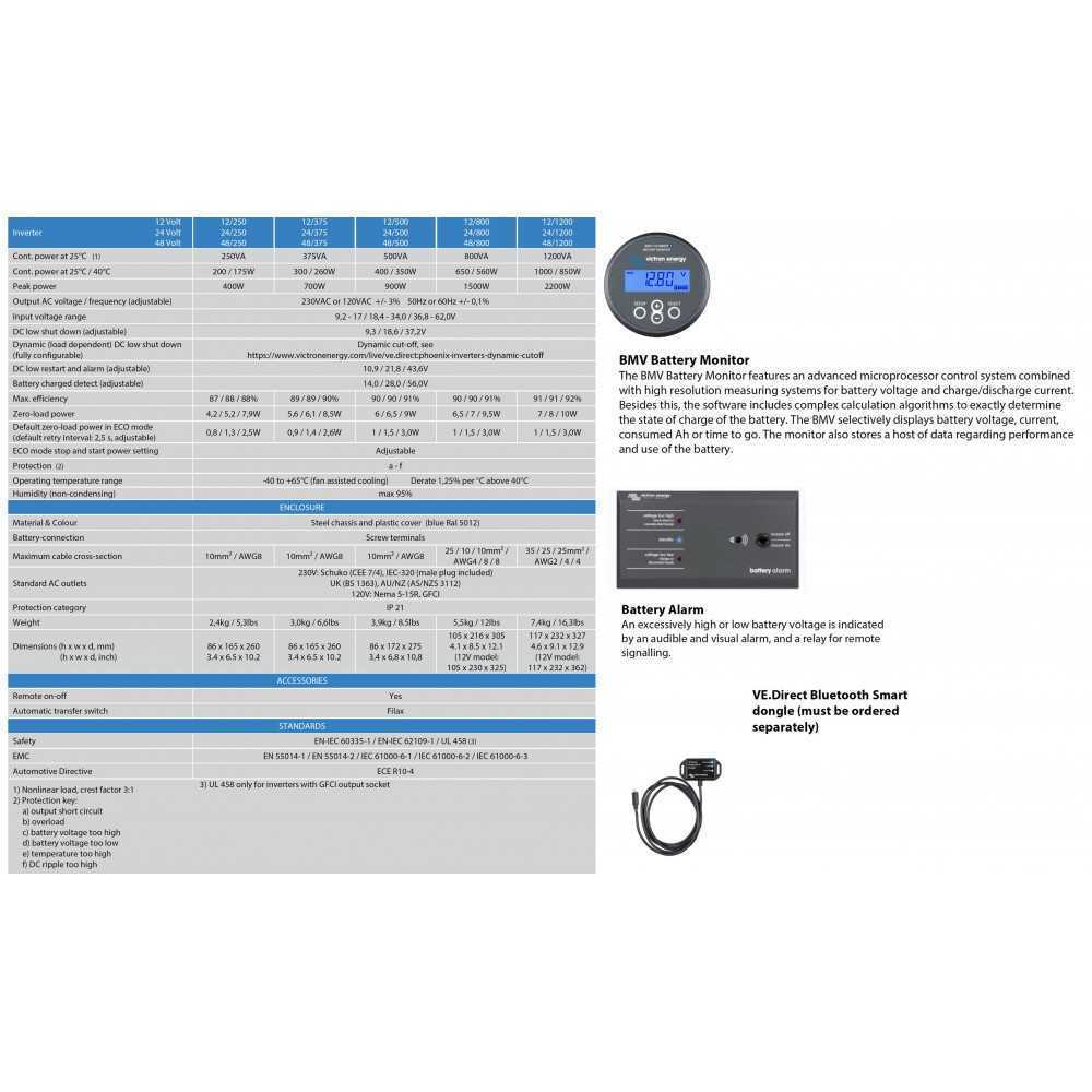 Victron Phoenix 12/1200 VE.Direct 12V 1200VA Inverter ad onda pura sinusoidale