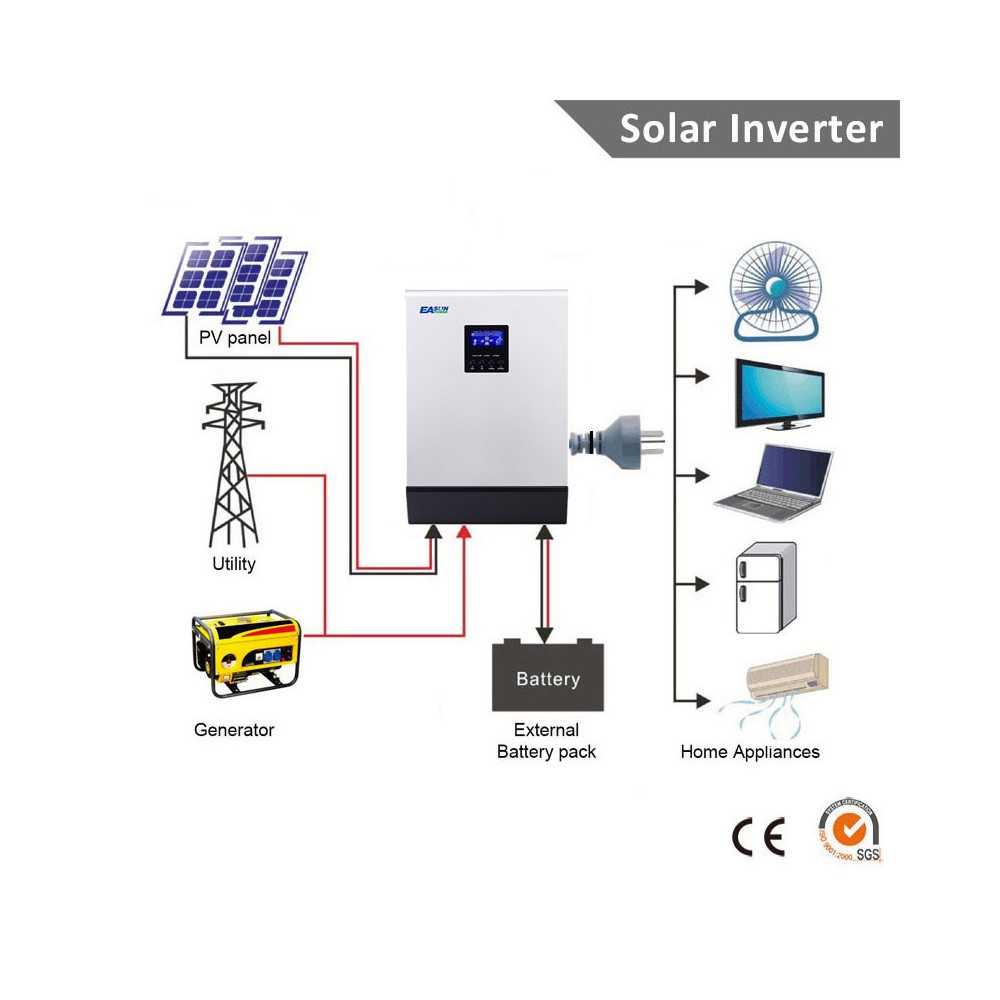 INVERTER SOLARE 40A MPPT caricabatterie solare ibrido AC TO DC 12V/24V  1.5K-2KVA EUR 136,63 - PicClick IT