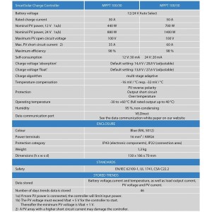 Victron SmartSolar MPPT 100/50 12/24V 50A Regolatore di carica con Bluetooth