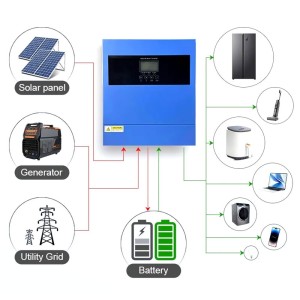 24V 4000VA Inverter Ibrido Off Grid a 230V MPPT 100A 500Vdc per 4000W fotovoltaico