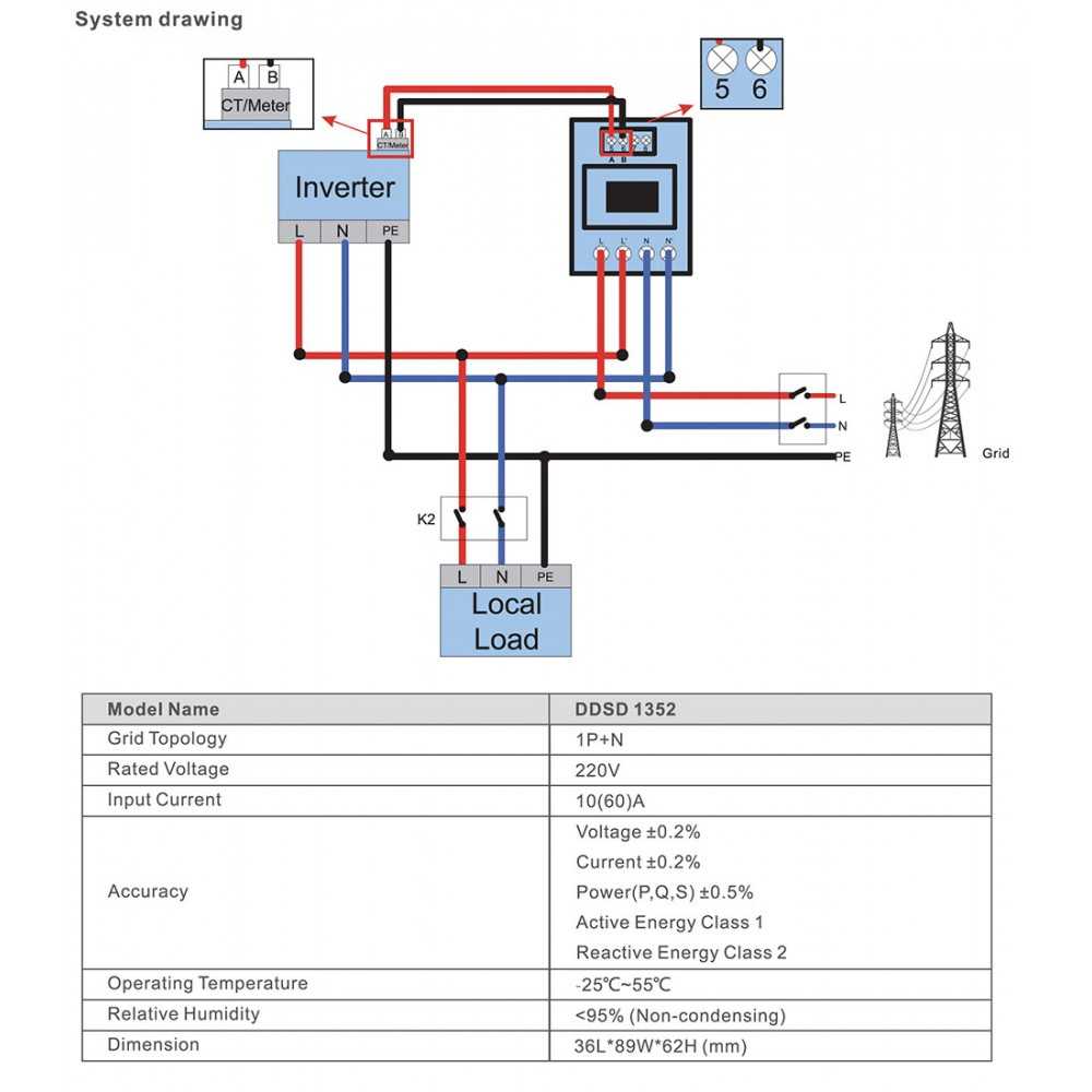 5.74kW Solar Kit with Solis S5-EH1P5K-L hybrid inverter BackUp + Storage Prepared