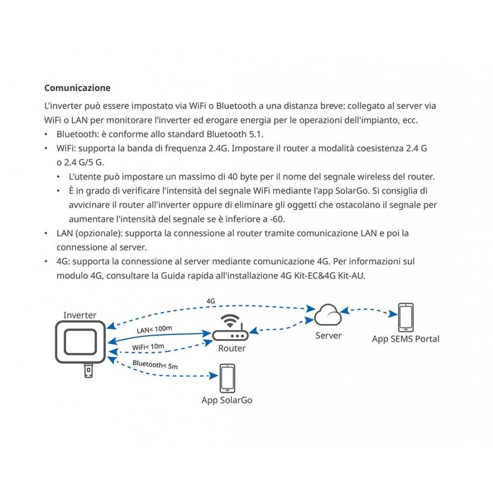 Kit Monofase 7.38kW con Inverter Ibrido Goodwe GW6000-ES-20 6kW Con BackUp + Predisposto per accumulo