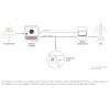 Single-phase 8kW Kit with Huawei SUN2000-6KTL-L1 6kW Hybrid Inverter