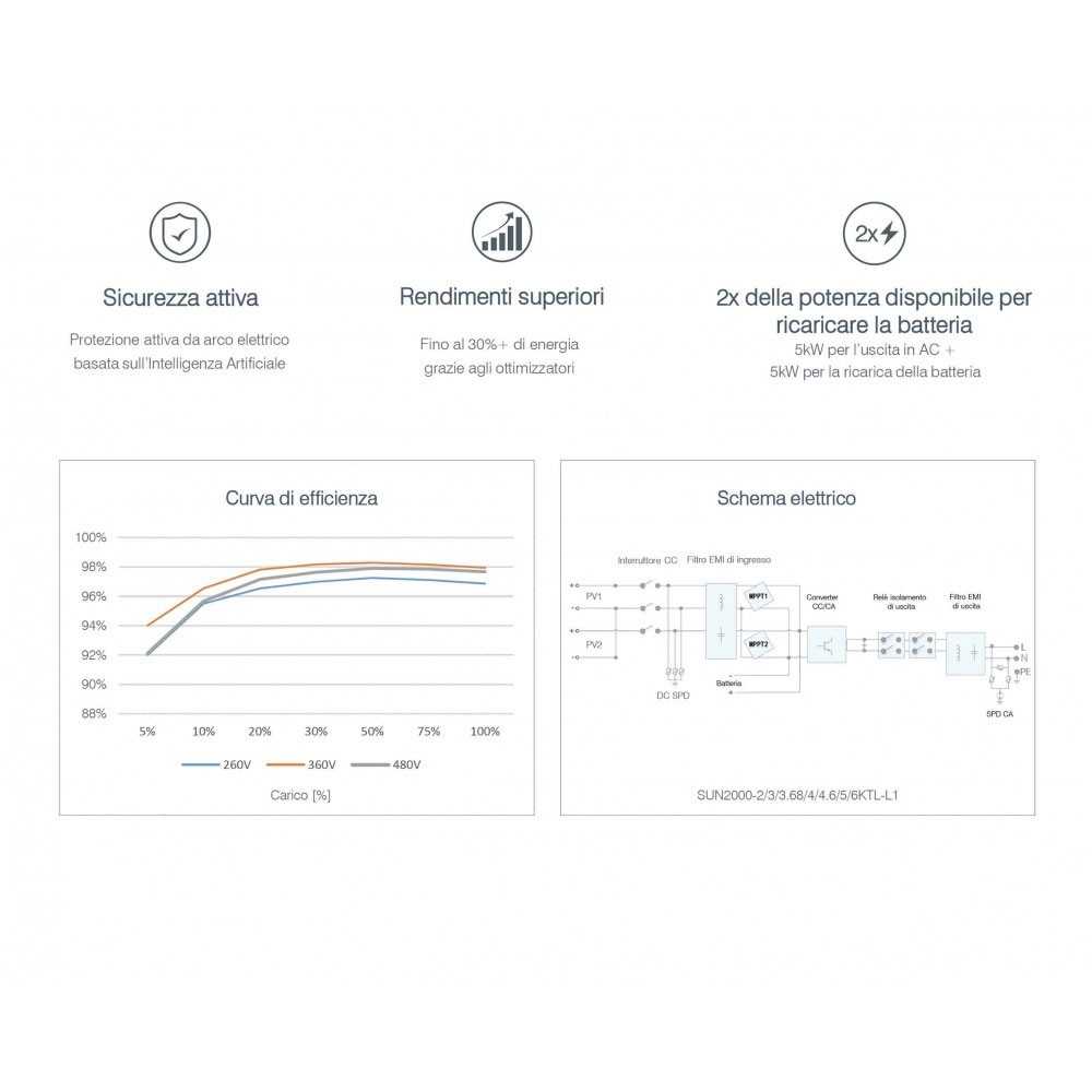 7.38kW On Grid Single-Phase Kit with Huawei 6kW Inverter + 10kWh Lithium Battery + 100A Meter