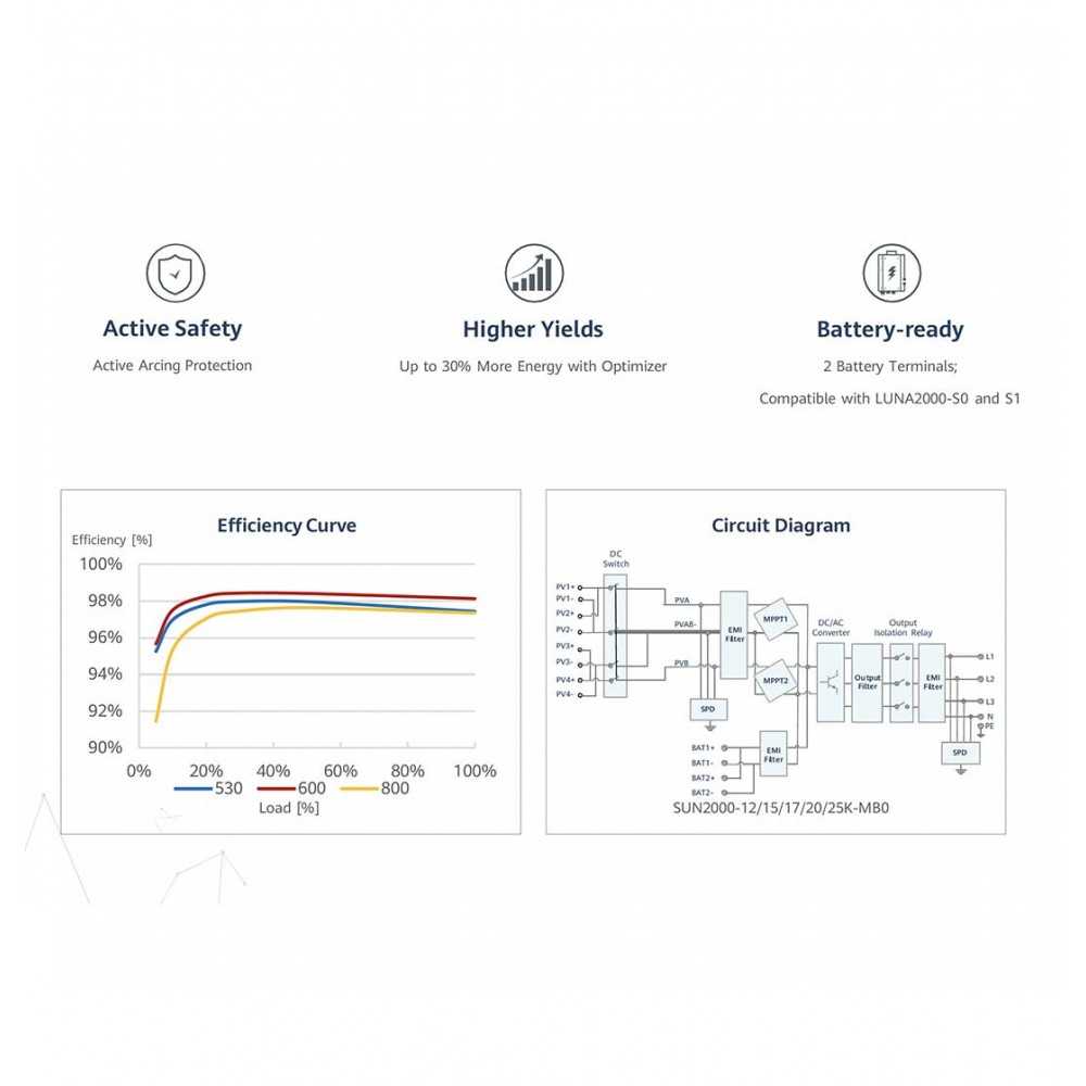 Huawei Three-Phase On Grid Kit 17.6kW with 15kW Inverter + Meter + Battery setup