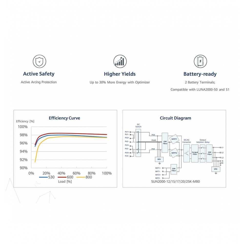 Huawei Three-Phase On Grid Kit 26.4kW with 20kW Inverter + Meter + Battery setup