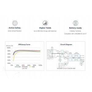 Kit On Grid Trifase 33kW Huawei con Inverter 25kW + Meter + Predisposizione Batteria