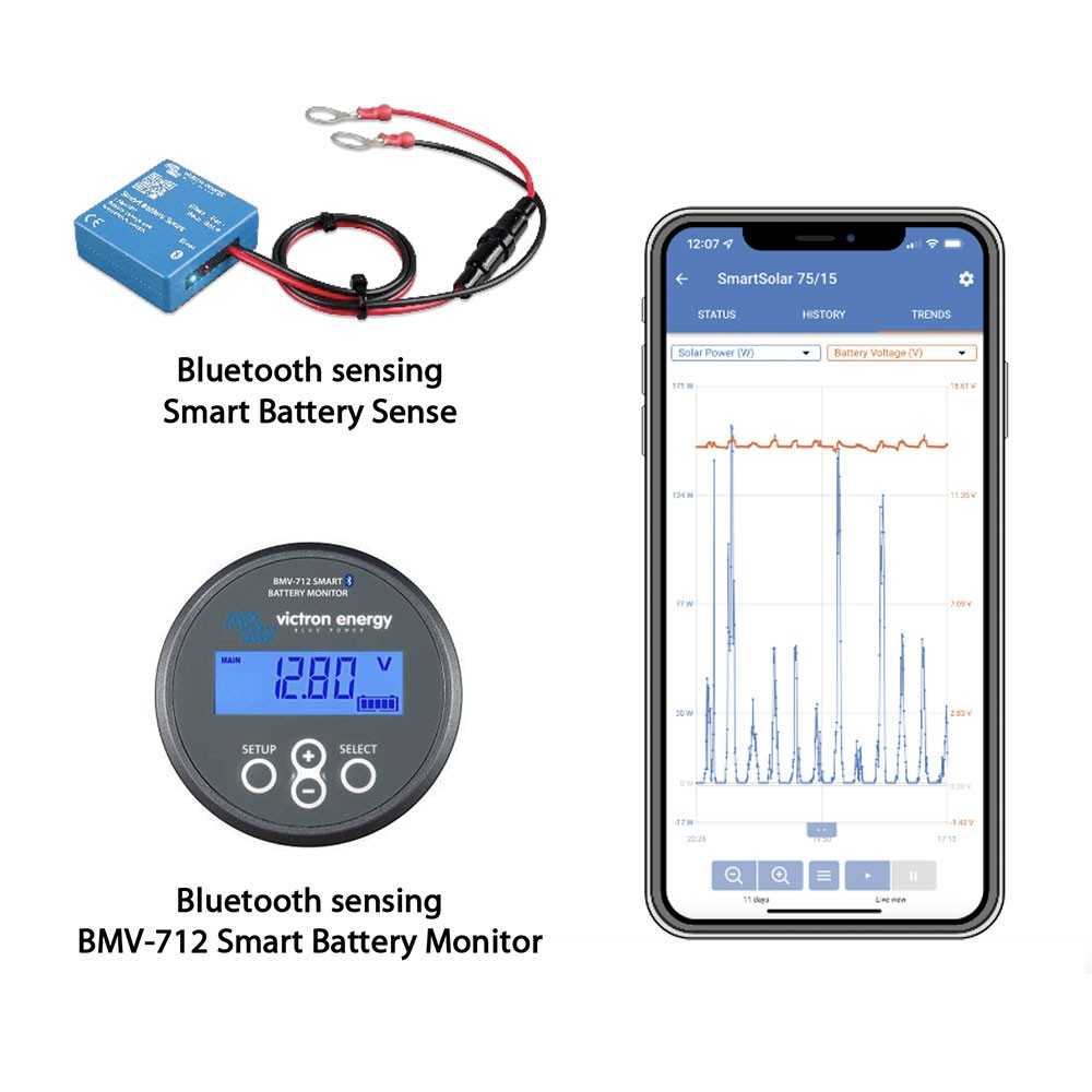 Victron SmartSolar MPPT 150/45 12/24/48V 45A Charge Controller with Bluetooth