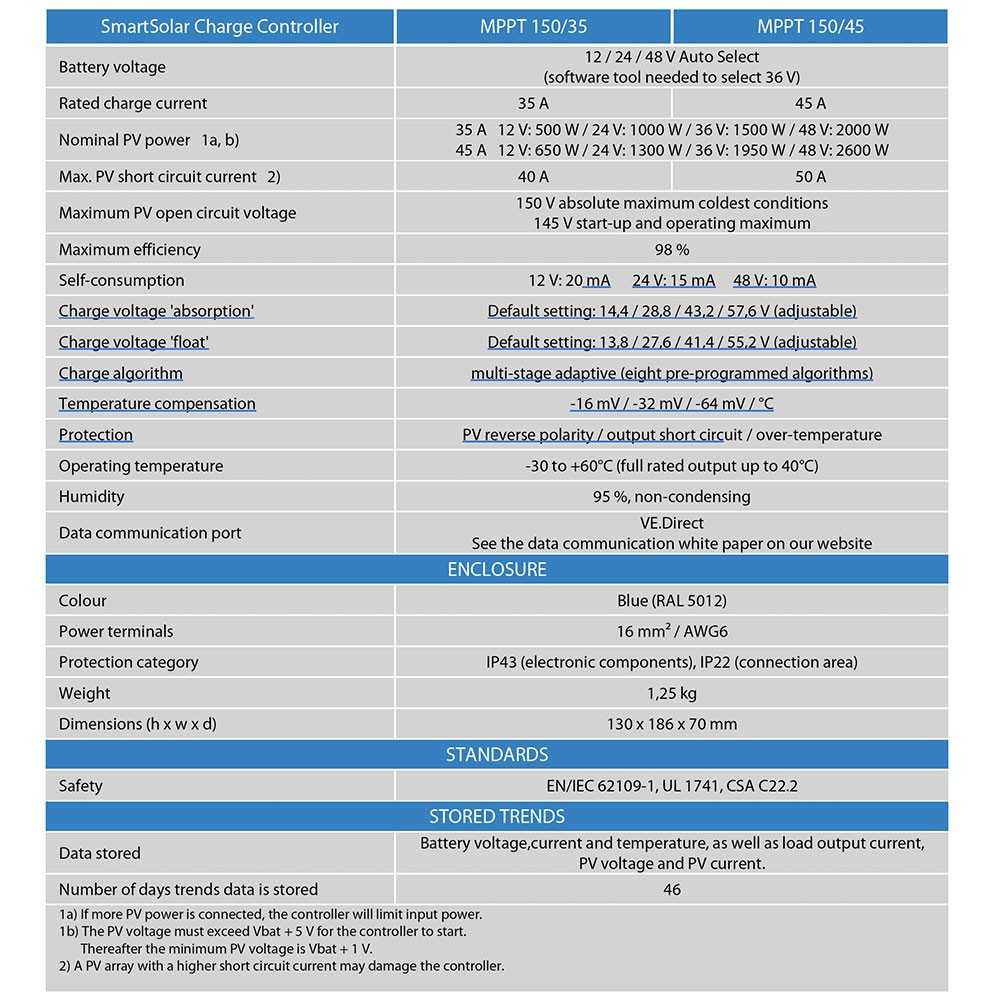 Victron SmartSolar MPPT 150/45 12/24/48V 45A Regolatore di carica con Bluetooth