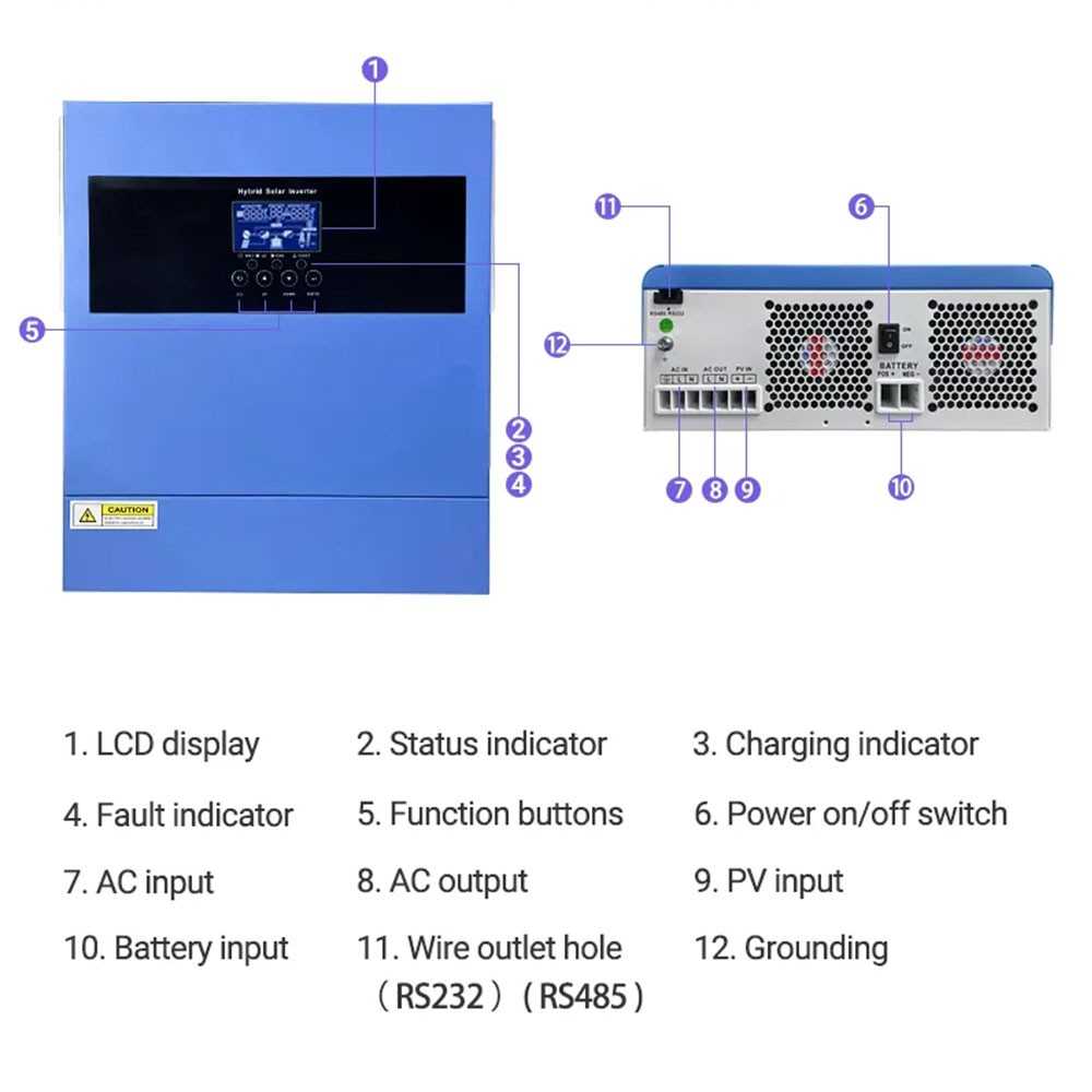 24V 1640W Photovoltaic Kit with 3.6kVA Inverter 5.12kWh LiFePO4 Battery