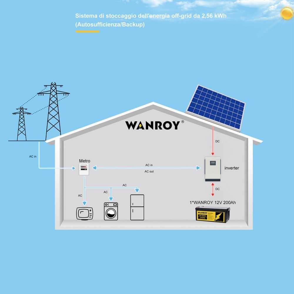 24V 1640W Photovoltaic Kit with 3.6kVA Inverter 5.12kWh LiFePO4 Battery