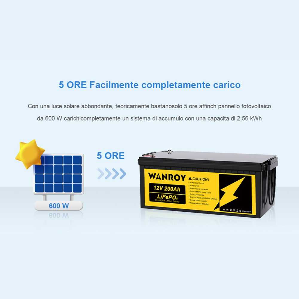 Kit Fotovoltaico 24V 1640W con Inverter 3,6kVA Batteria LiFePO4 5,12kWh