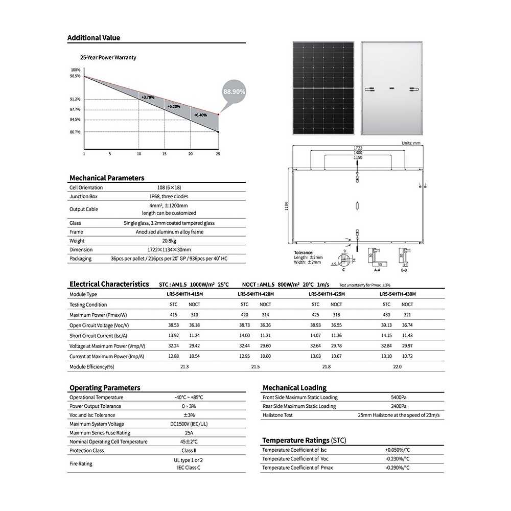 LONGi LR5-54HTH 430W Black Frame Hi-MO6 Explorer Pannello Solare min 8pz